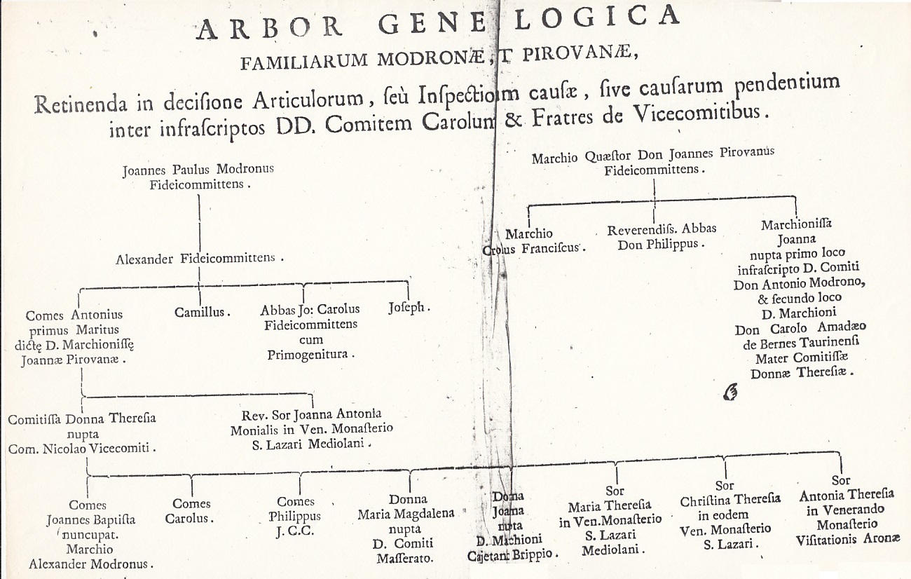 Albero genealogico della famiglia Modrone Pirovano