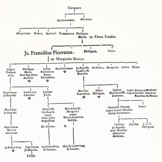 Genealogia della famiglia Pirovano fra Cinquecento e Seicento