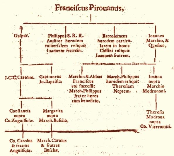 Genealogia dei Pirovano nel Cinquecento e Seicento