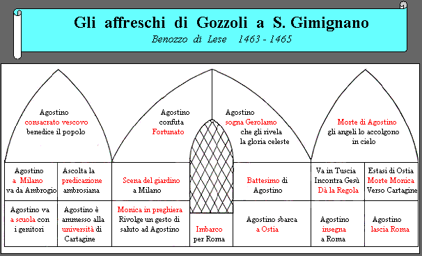 Il ciclo di affreschi di Benozzo Gozzoli nella chiesa di sant'Agostino a San Gimignano