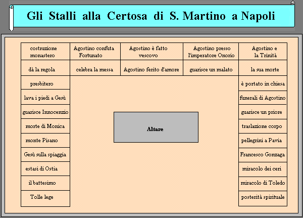 Struttura degli stalli della chiesa di sant'Agostino degli Agostiniani Recolletti a Napoli